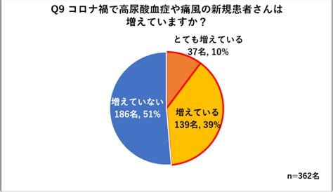 通風 女性|若い女性にも増えている！？痛風・高尿酸血症｜総合 